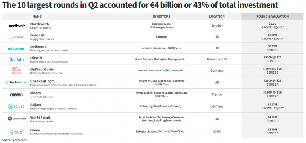 Q2 2019 biggest VC deal 