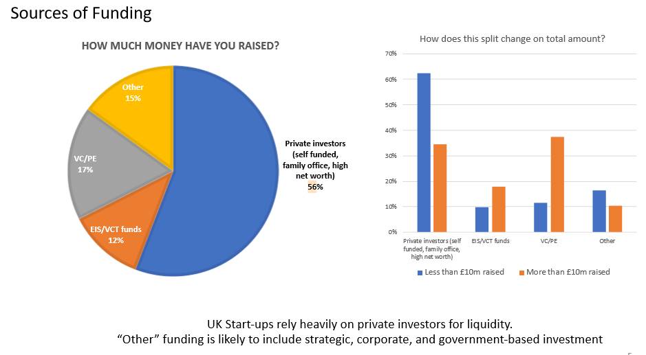 The debate still raging around the UK’s Future Fund