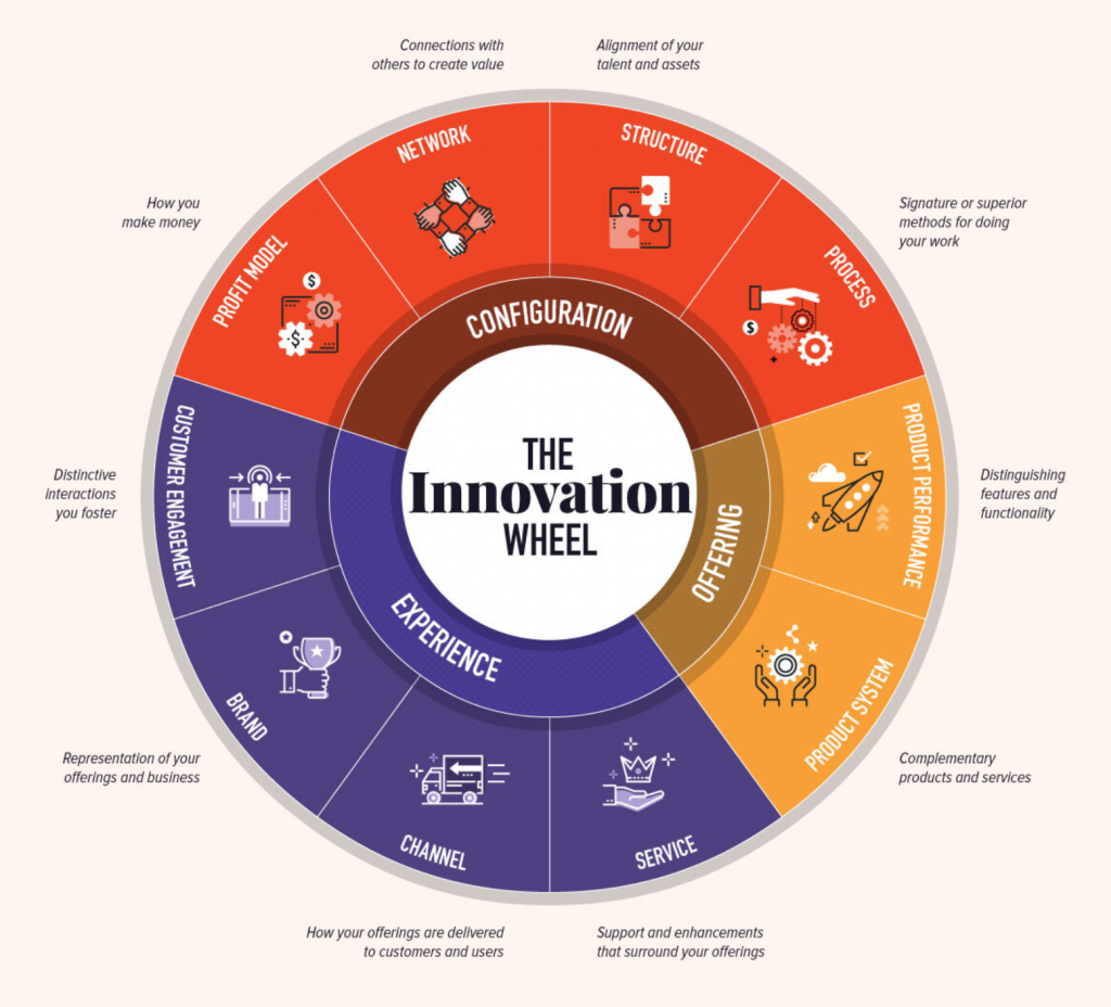 Corporate innovation ai vs pests sifted