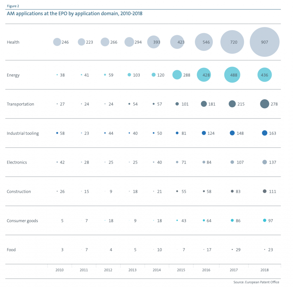 Europe S 3d Printing Industry Booms Sifted