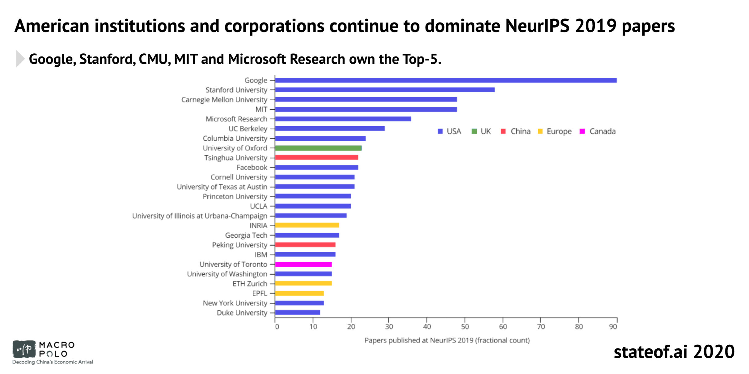 • State of ai Report,.