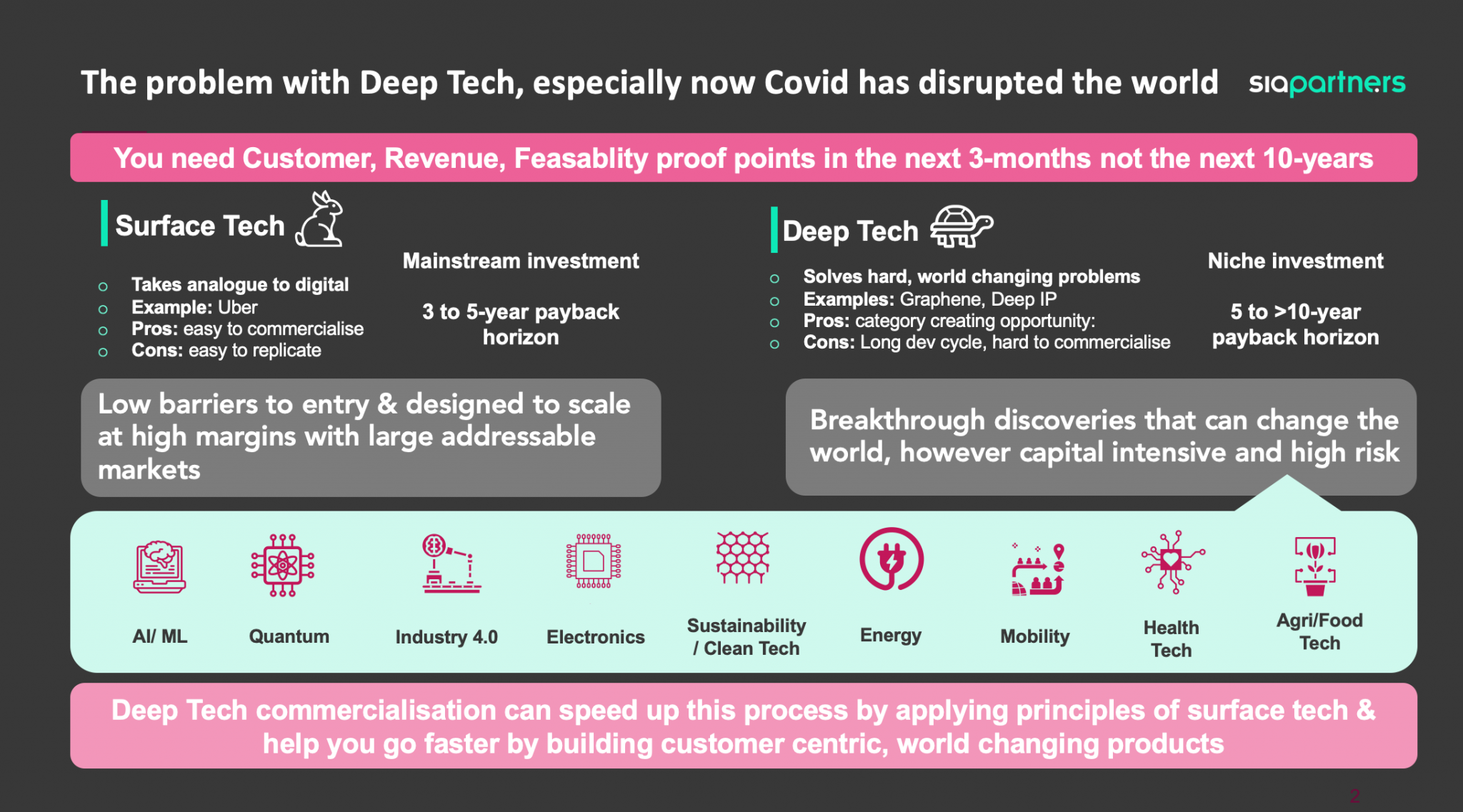 What Is Deep Tech