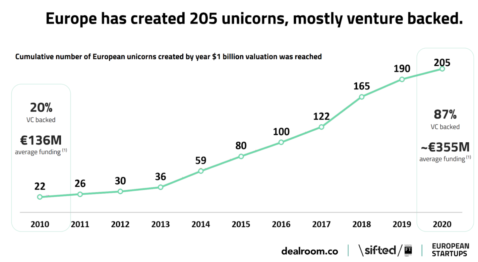 Belcham 2020 The Year In Data