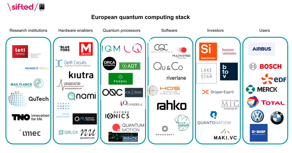 Chart showing European quantum software companies 