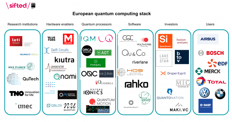 11 European quantum computing companies to watch | Sifted