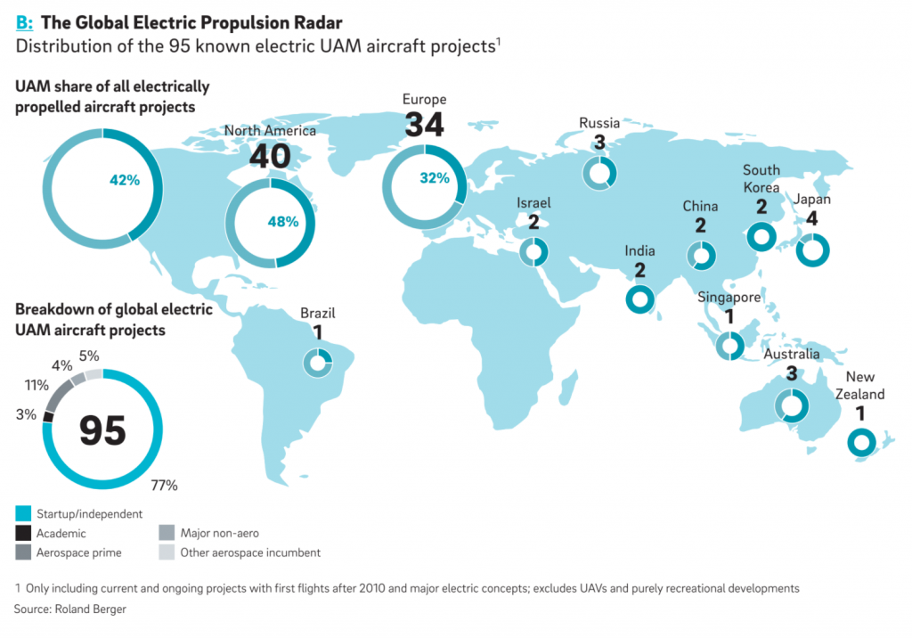 Verteilte 95 bekannte UAM-Elektroflugzeugprojekte 