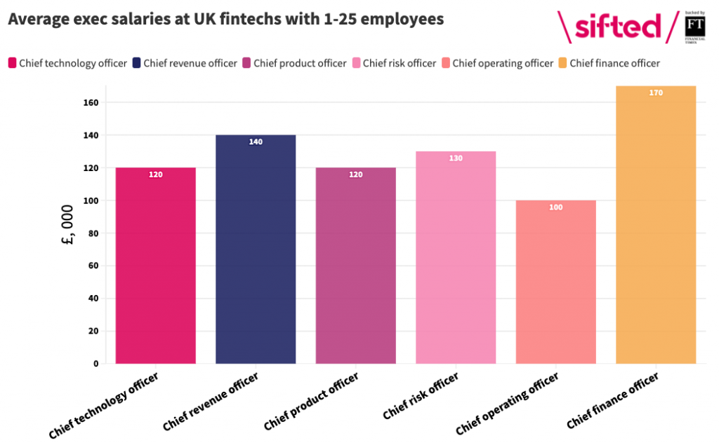 The typical amazon senior financial analyst salary is £ 65,968. 