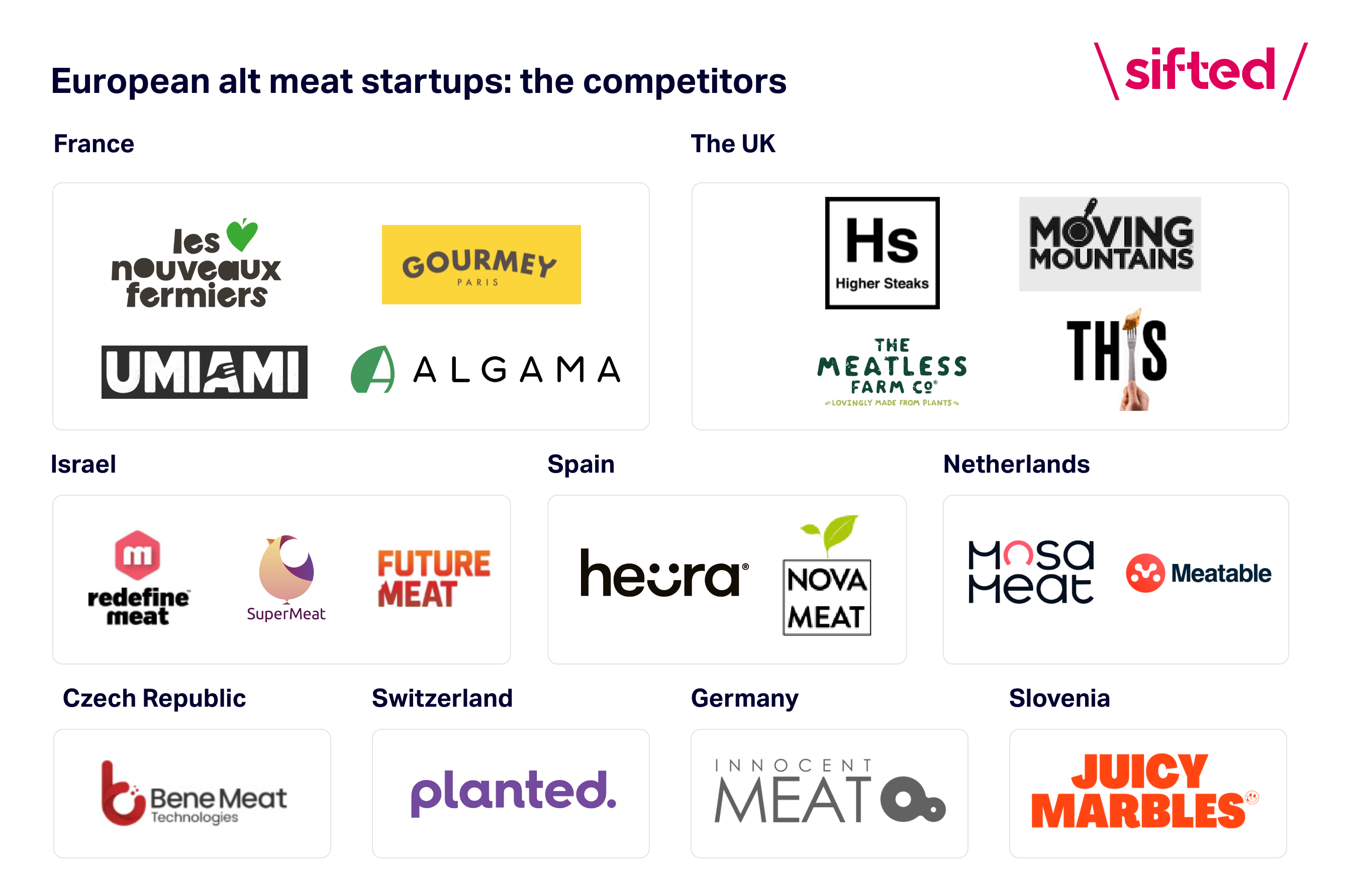 Alt meat competitors in Europe