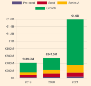 Baltic Startup Funding Report graph 2