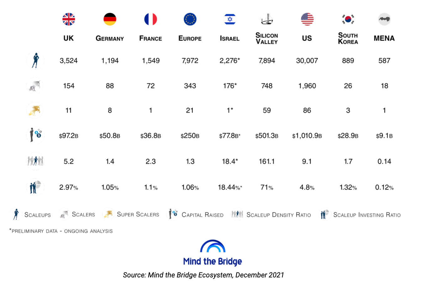 Why corporates still want an innovation outpost in Silicon Valley | Sifted