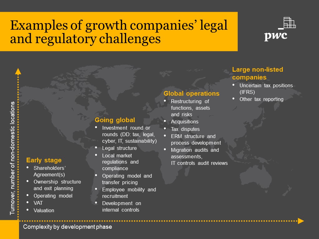 PwC chart depicting operational concerns across different stages of growth