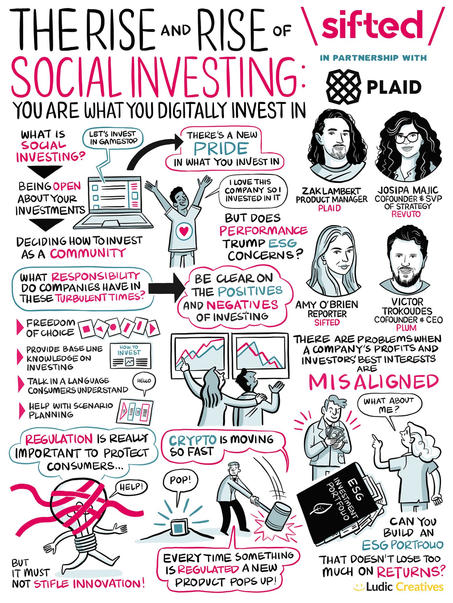 An illustration outlining the main points made in the Rise of Social Investing Sifted Talks