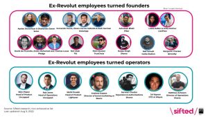 A graphic showing the former Revolut employees turned founders and operators