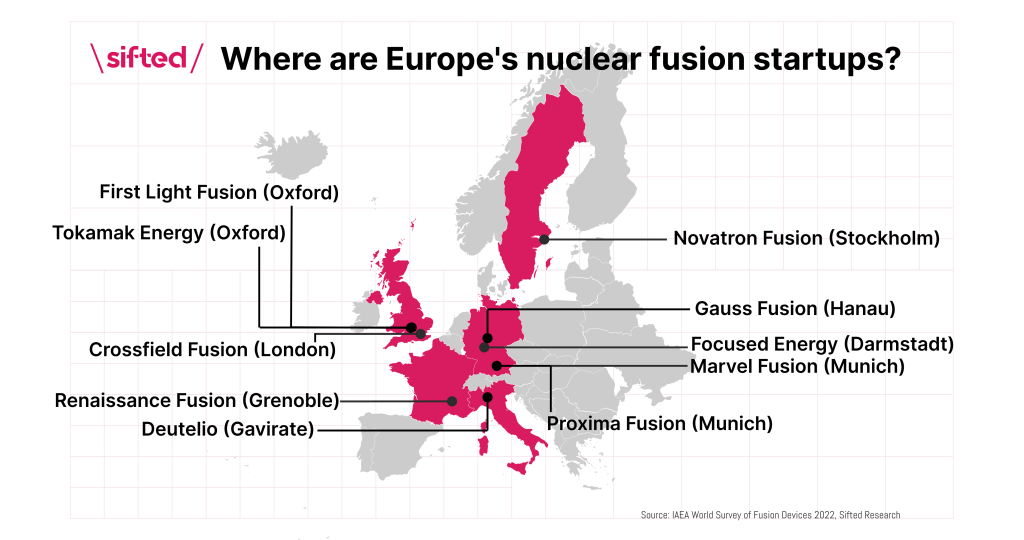 A map of Europe, highlighting the location of nuclear fusion startups in Europe